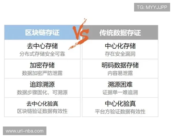 区块链技术助力足球数据存证与转会流程透明化 区块链技术助力足球数据存证与转会流程透明化