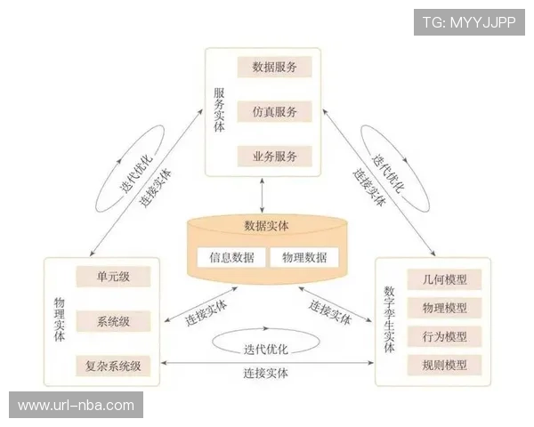 数字孪生技术应用于体育物流规划，模拟优化配送路径